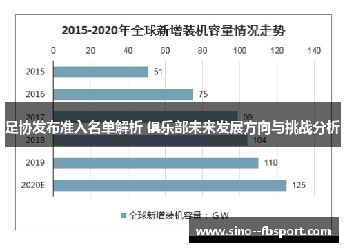 足协发布准入名单解析 俱乐部未来发展方向与挑战分析